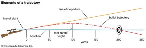 Influence of Mass Ratio on Forward and Reverse Ballistic 